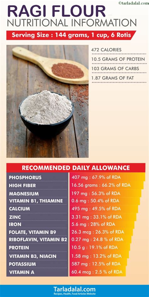 ragi java nutrition facts.